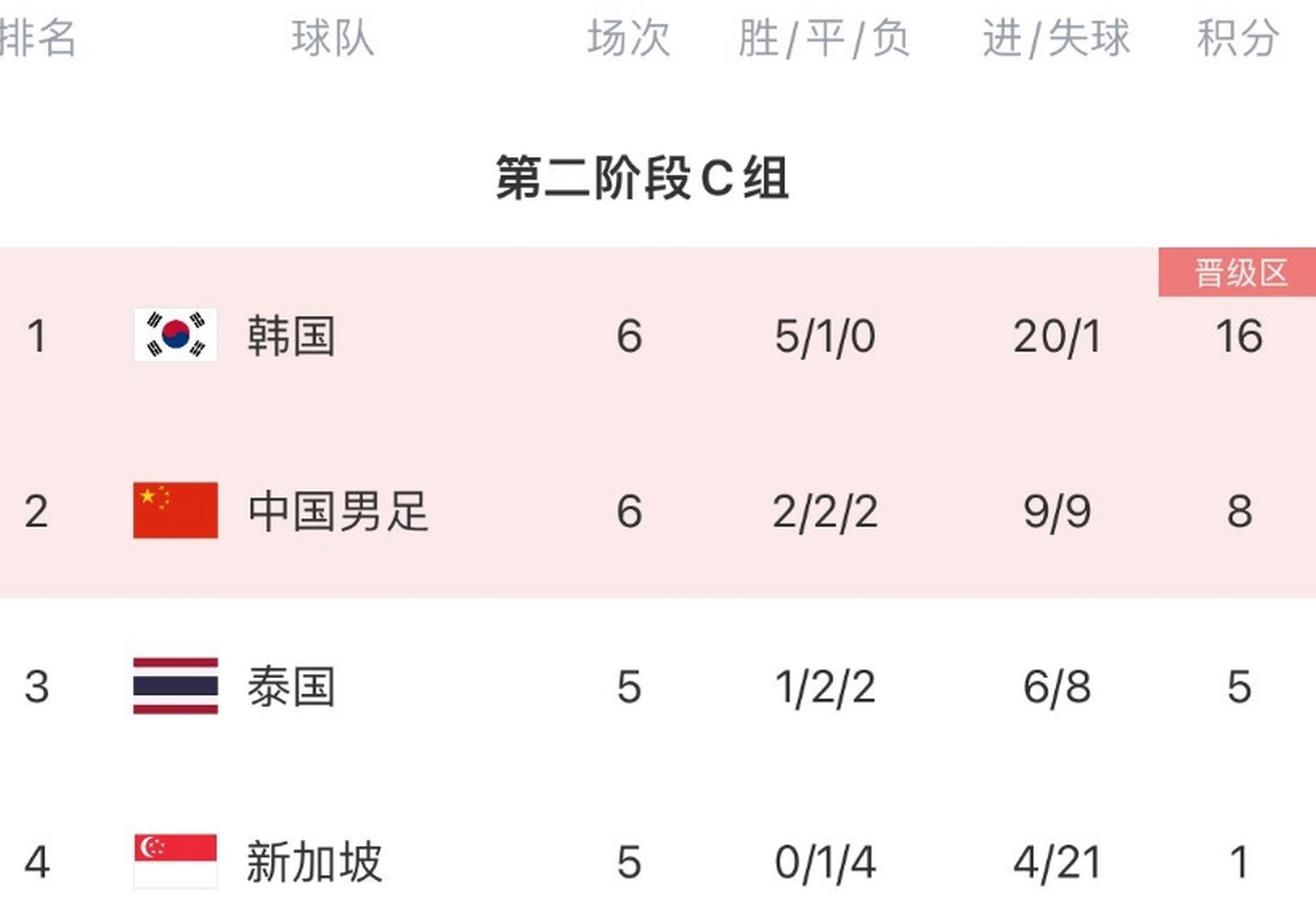 尼日利亚国家队惊险获胜,晋级形势危机重重的简单介绍 尼日利亚国家队惊险获胜,晋级形势危机重重的简单介绍