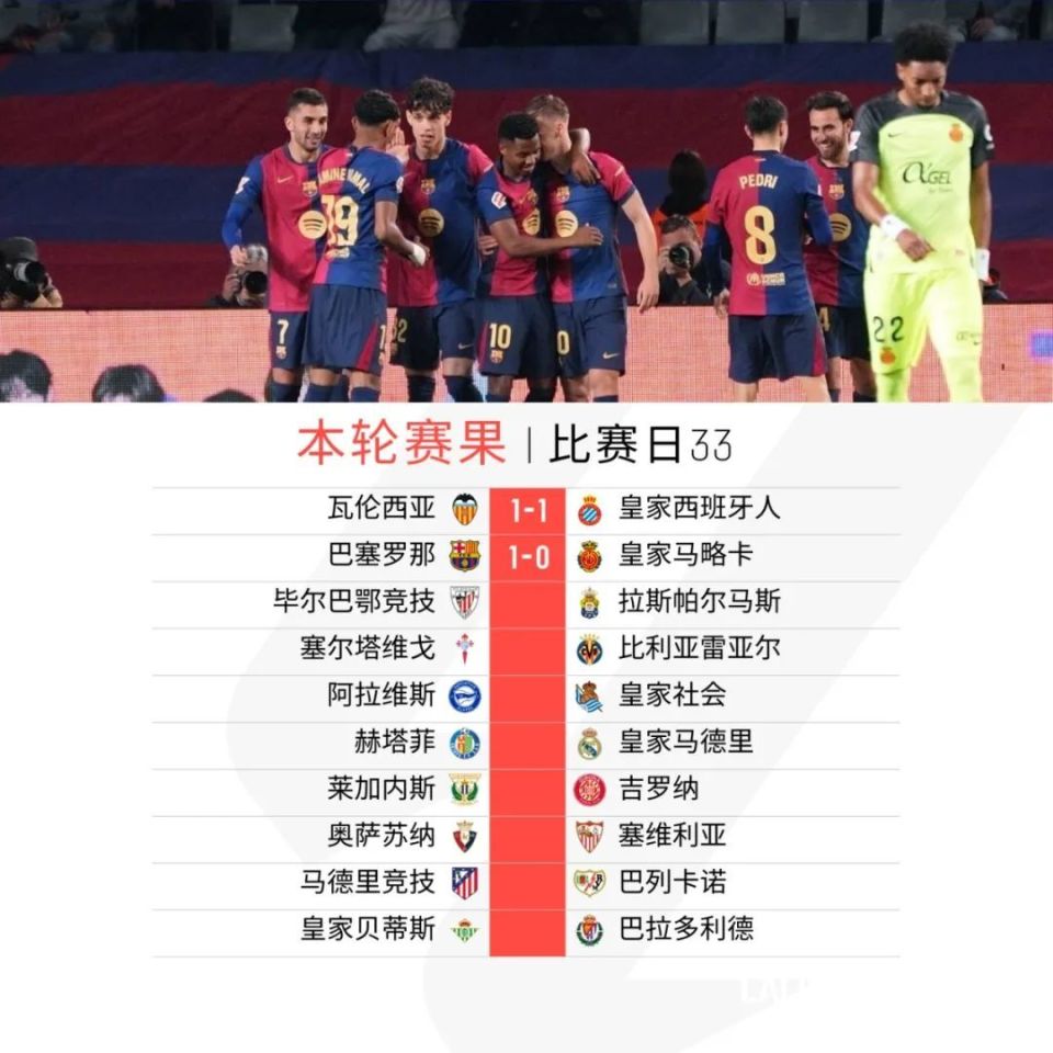 瓦伦西亚大比分击败瓦拉多利德