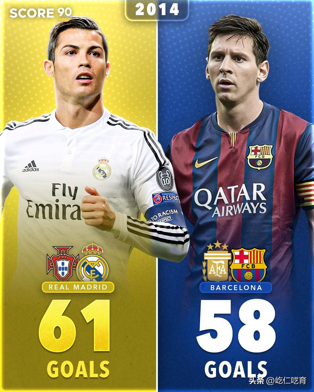 梅西C罗连线，两大豪门联手力争欧冠金杯的简单介绍