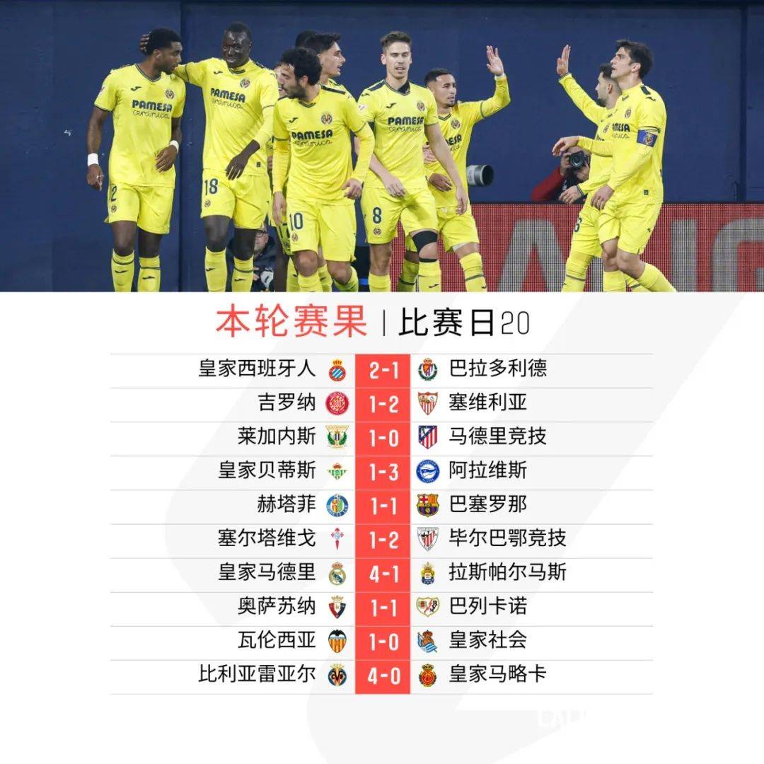 爱游戏娱乐-包含比利亚雷亚尔射手火力全开，大胜收官的词条