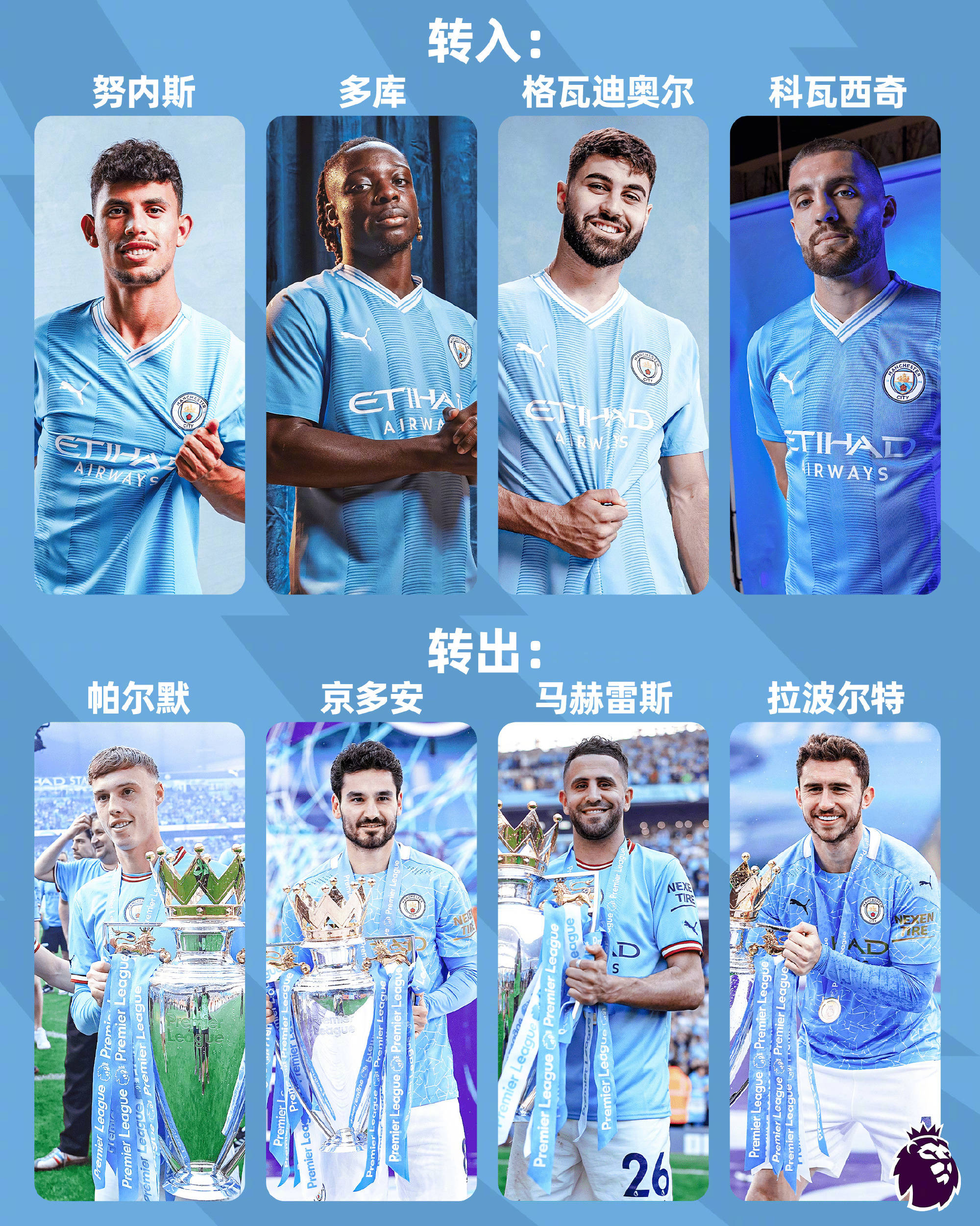 曼城大胜对手,球队霸气指日可待的简单介绍 曼城大胜对手,球队霸气指日可待的简单介绍