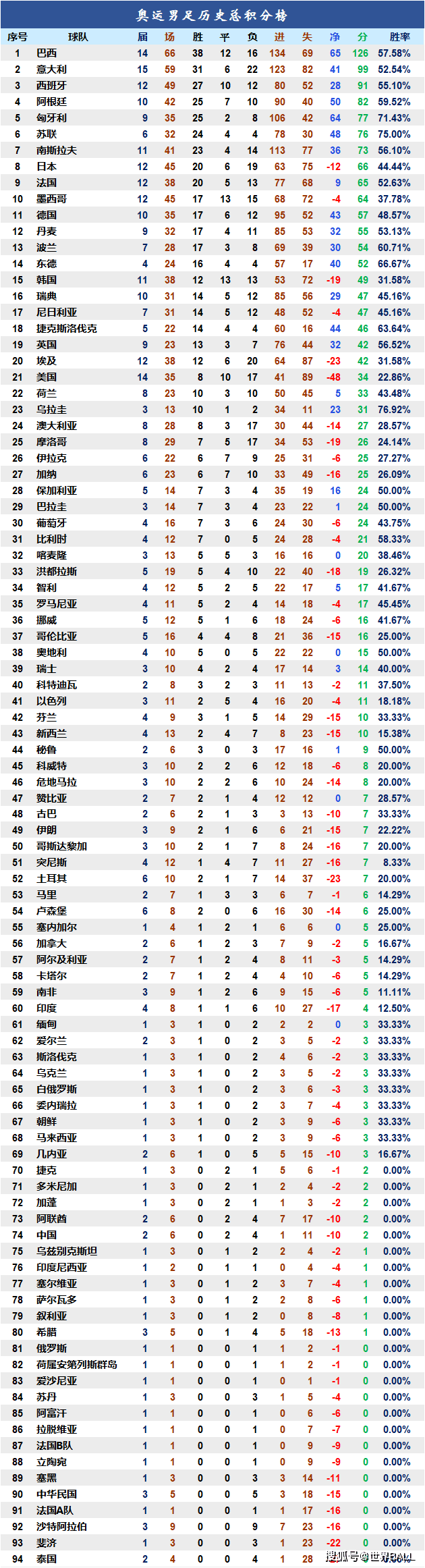 亚洲足球强者恒强，擎天巨塔扫平对手