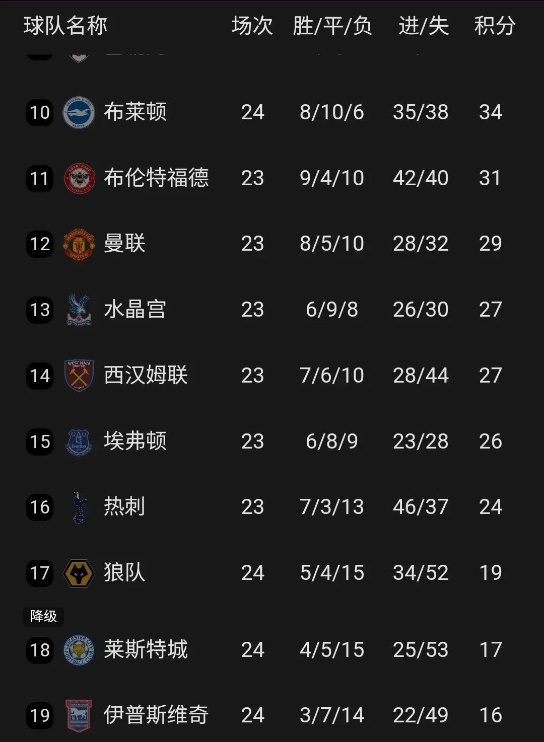 曼联豪取联赛四连胜，升至积分榜前三