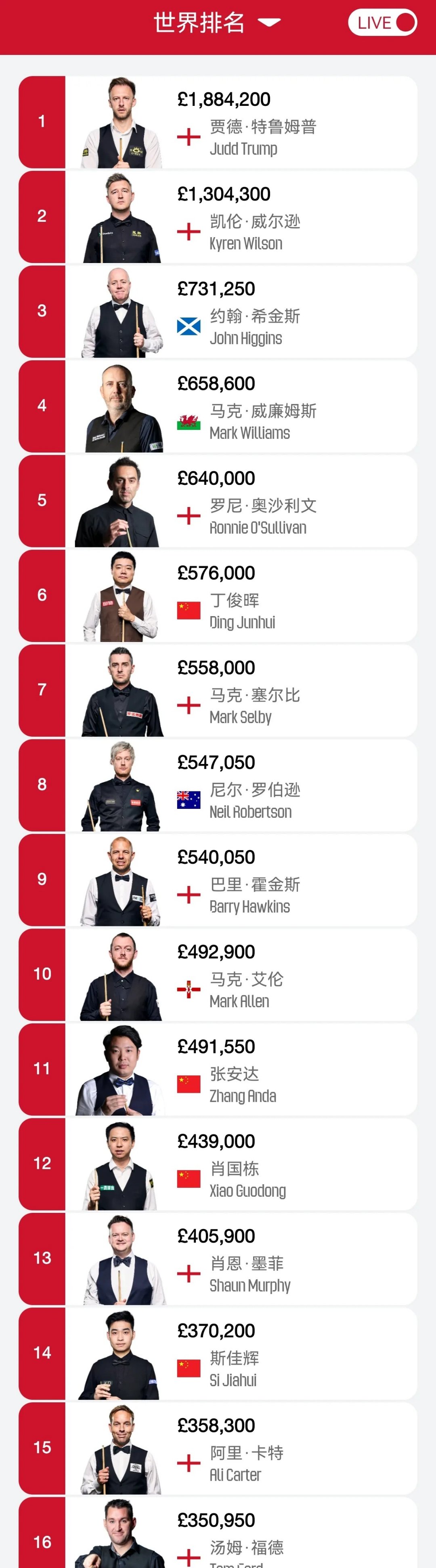 世界体育盛典:全球各国选手势如虹 世界体育盛典:全球各国选手势如虹